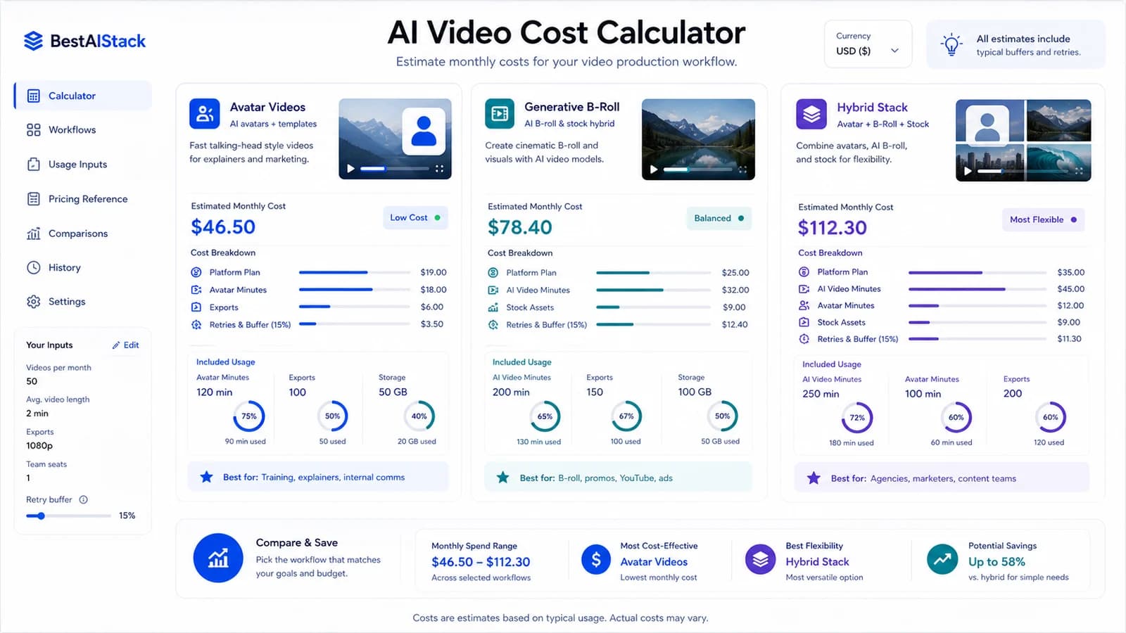 AI video cost calculator dashboard comparing avatar, generative, and hybrid monthly budgets