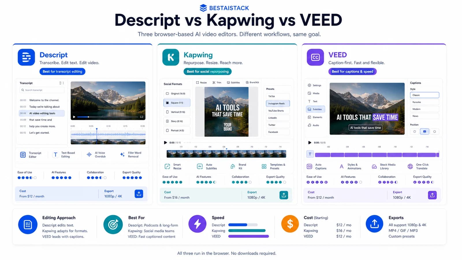 Split-screen comparison of three browser-based AI video editing tools on a creator's desk setup
