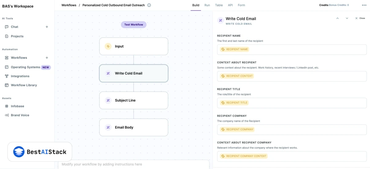 Copy.ai workflow builder showing automated content pipeline from product URL to ad variants and email sequence